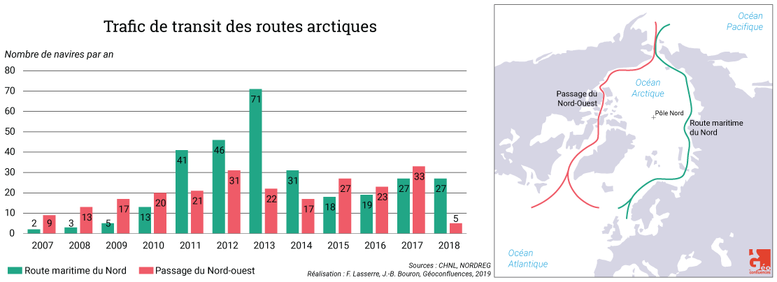 Frédéric Lasserre — trafic de transit dans les routes arctiques